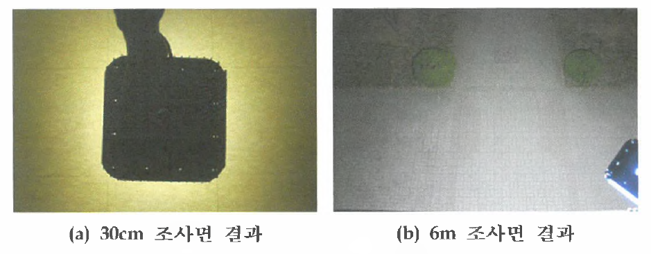 Type4을 적용한 광학계 성능 평가