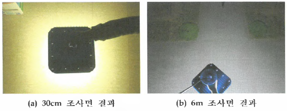 Type5을 적용한 광학계 성능 평가