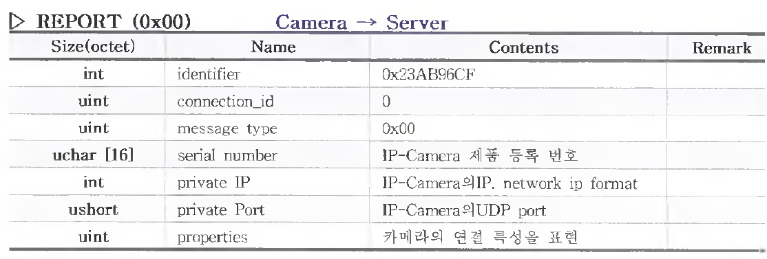 리포트 메세지