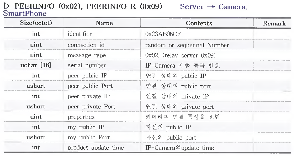 피어 인포 메세지