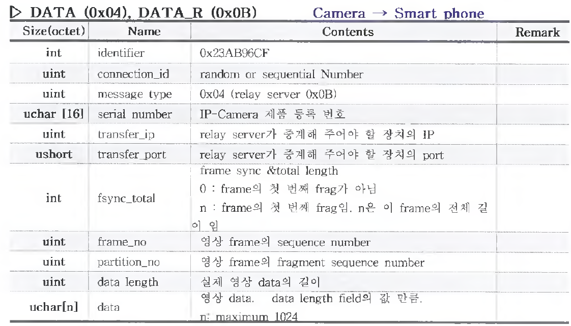 데이타 메세지