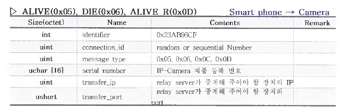 Alive 메세지