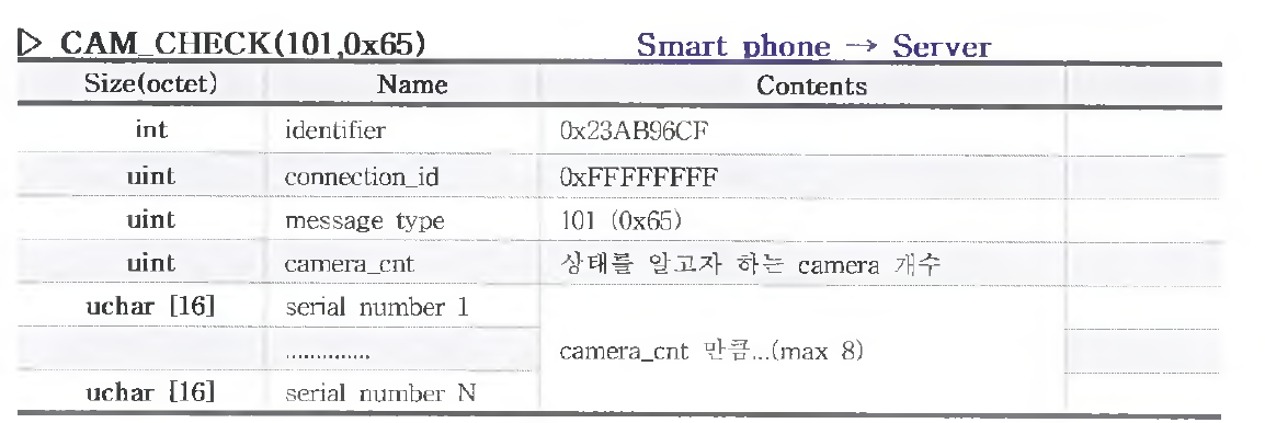 CAM chck 메세지