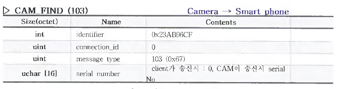 CAM Find 메세지