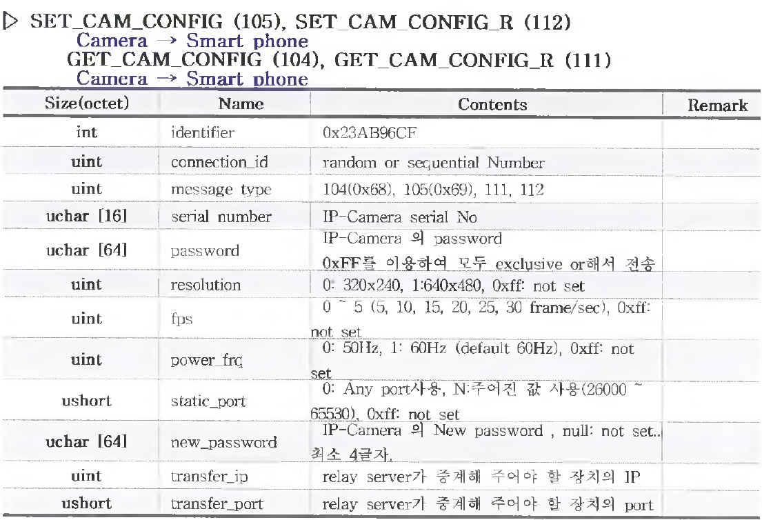 CAM 설정 메세지