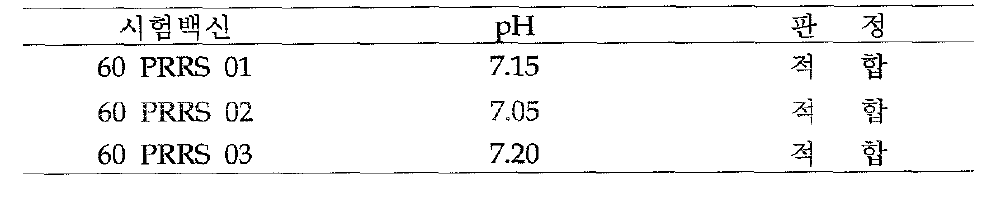 시험백신 pH시험