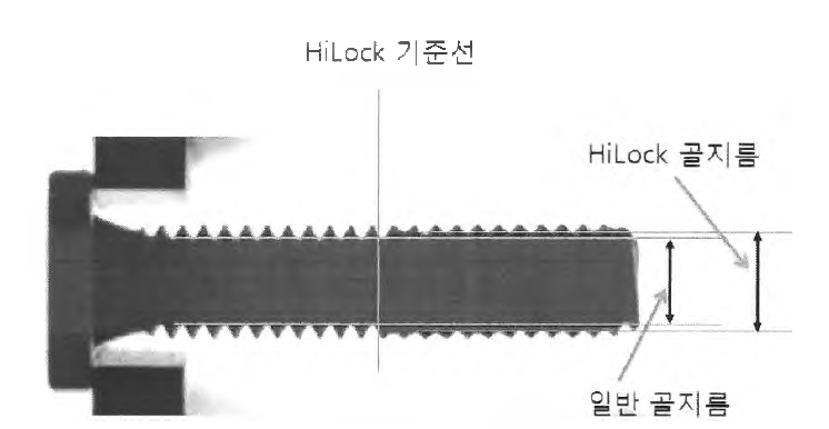 HiLock 검사