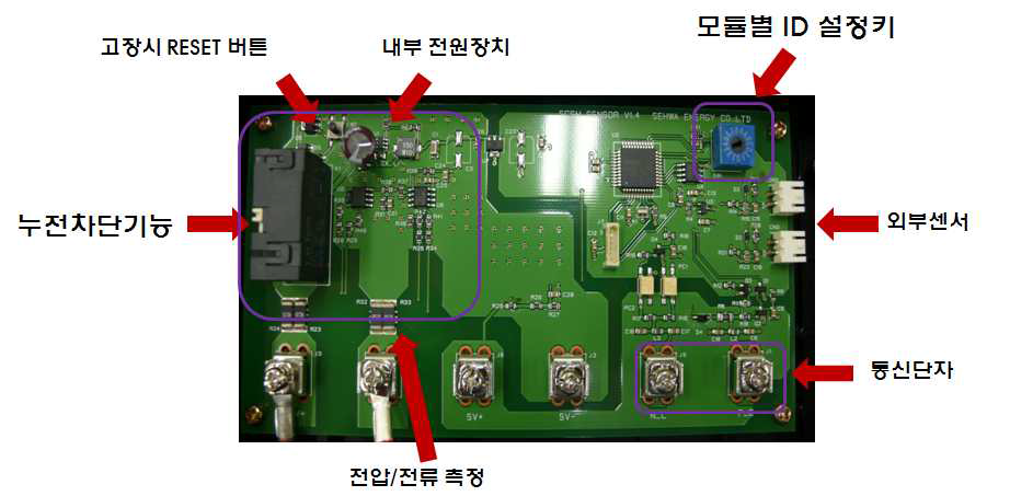 SCSM PCB