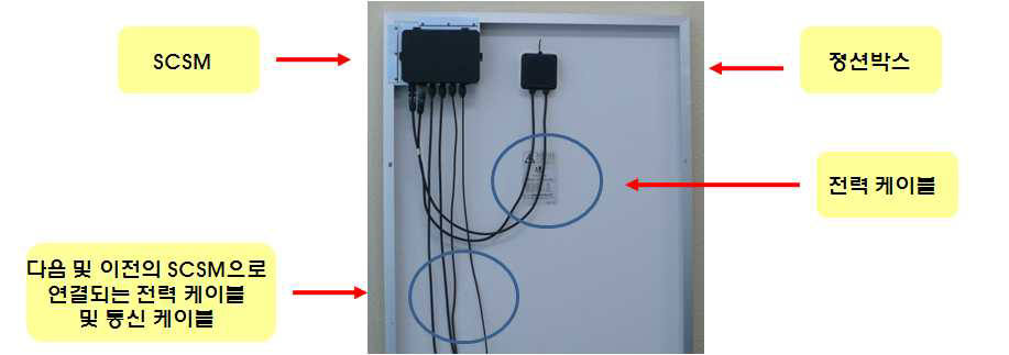 태양전지 모듈에 부착된 SCSM