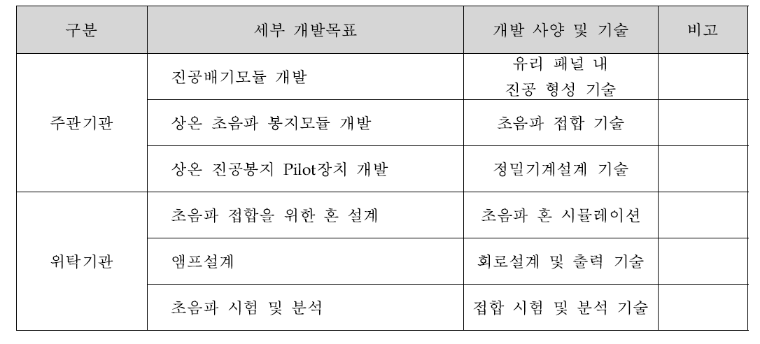 세부 개발 목표