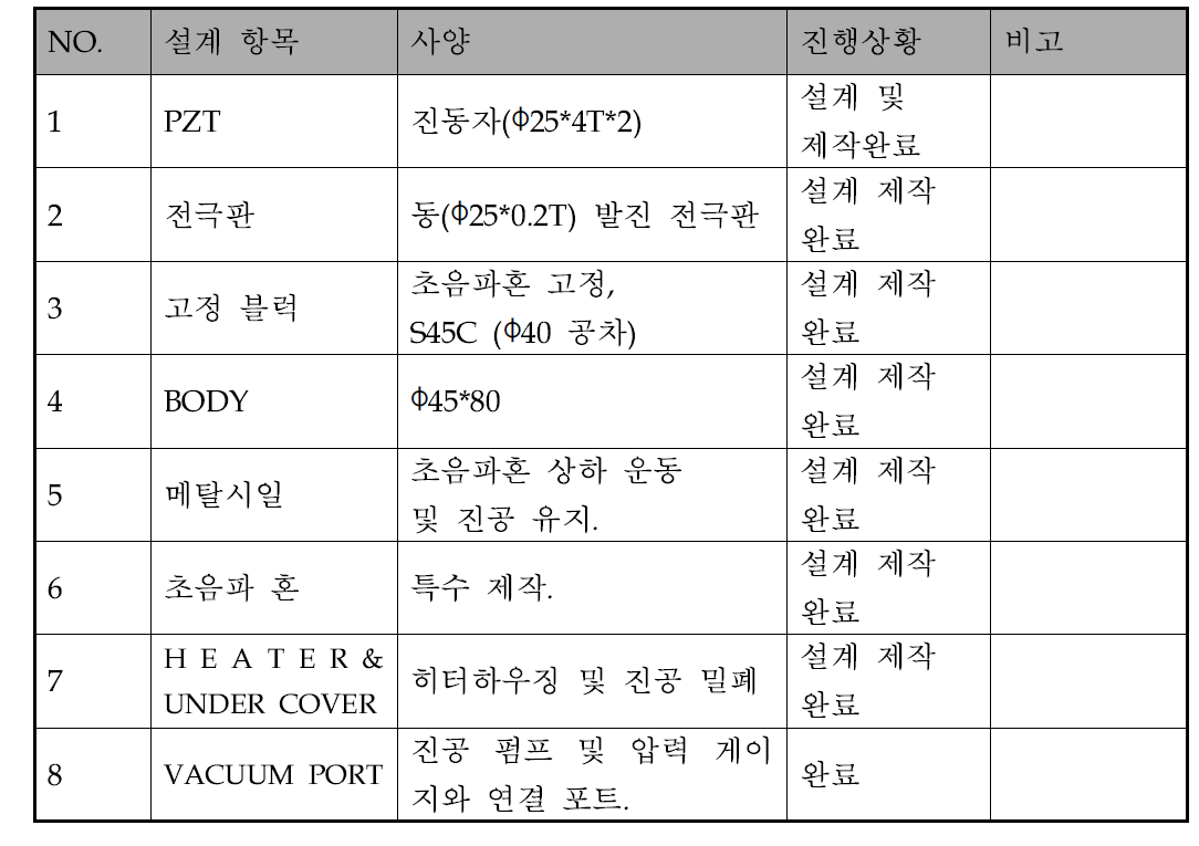 각 설계 항목 별 사양