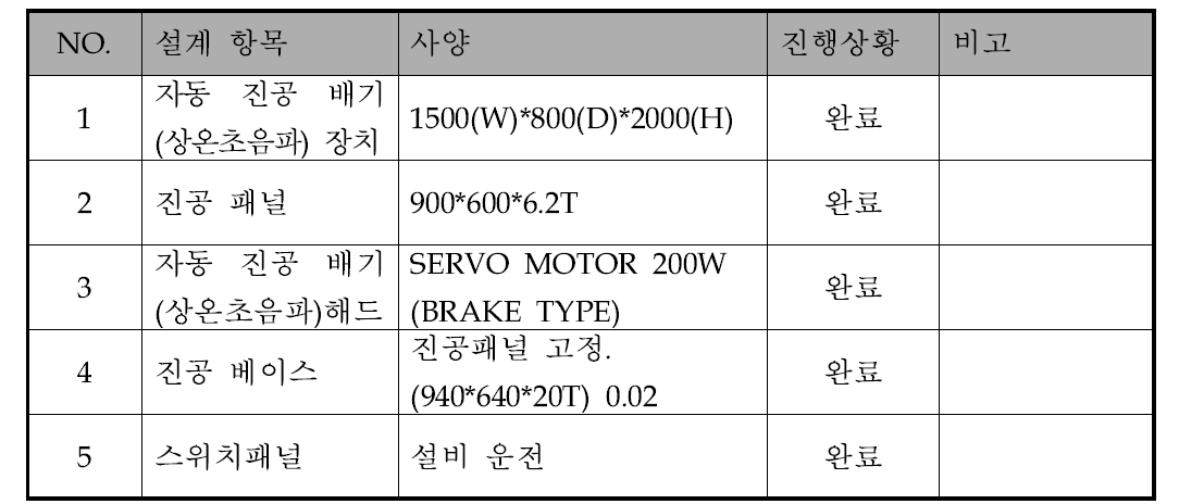 설계 항목 별 사양