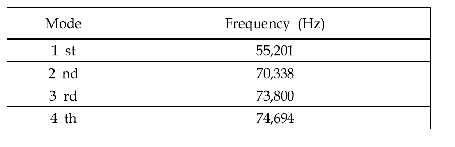 40 ~ 80 kHz 범위에서의 공진주파수