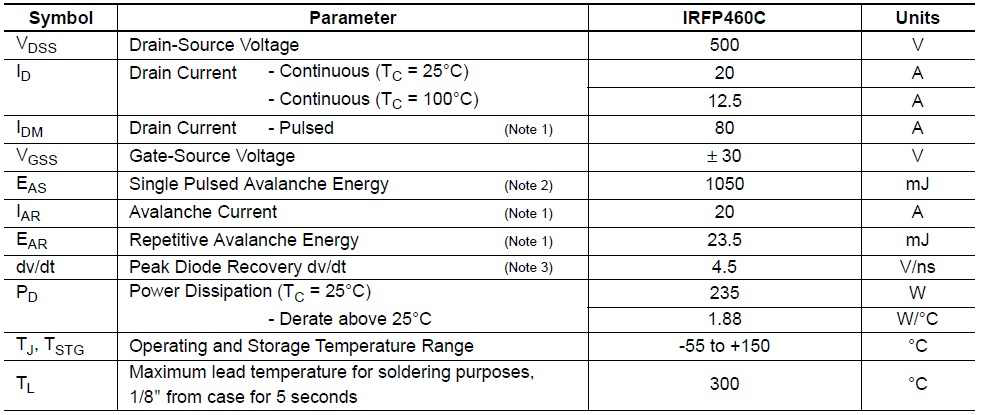 IRFP460 최대 정격표