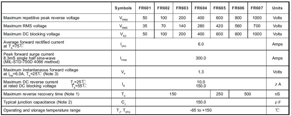 FR605 Rectifier 정격표