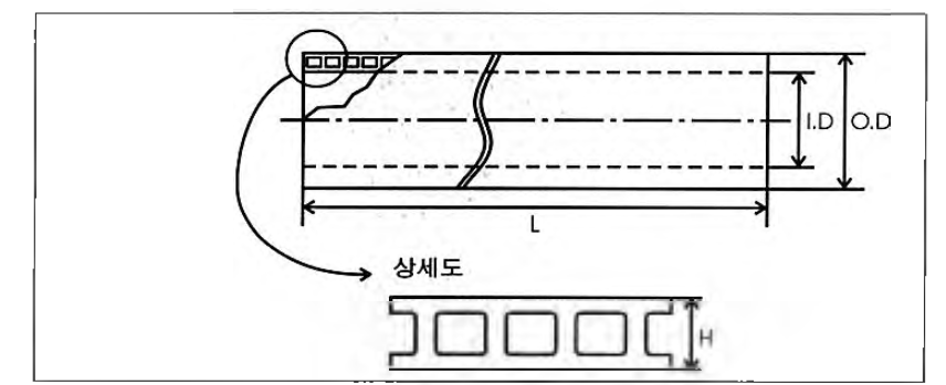 PE 이중벽관 형상과 단면