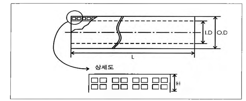 PE 복층(삼중,다층)벽관 형상과 단면