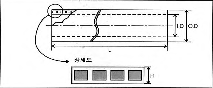 PE 적층벽관 형상과 단면