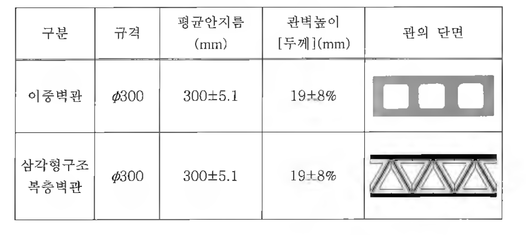 비교평가 범위