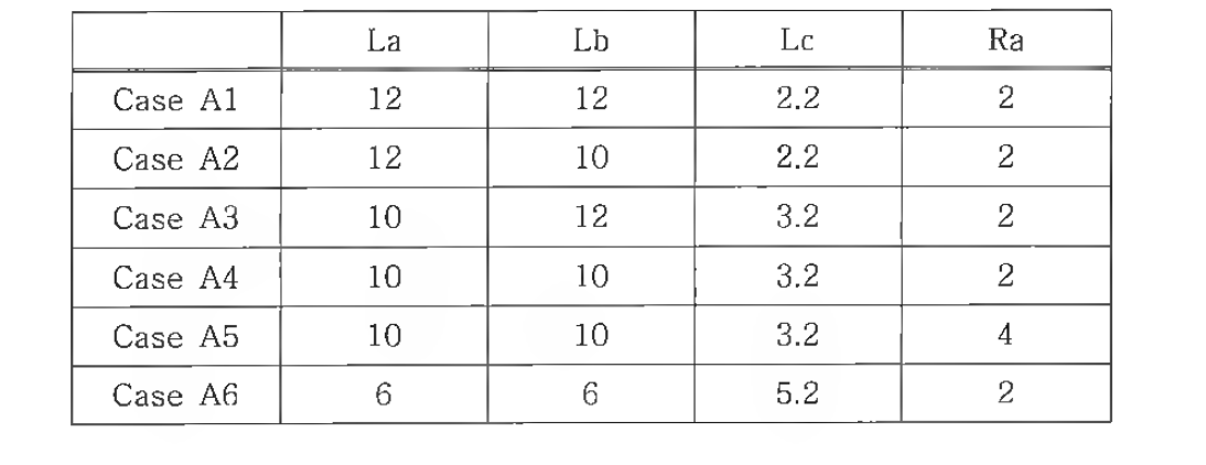 각 Case에 따른 PE 이중벽관 단면치수