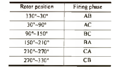 Commutation table according to the rotor position
