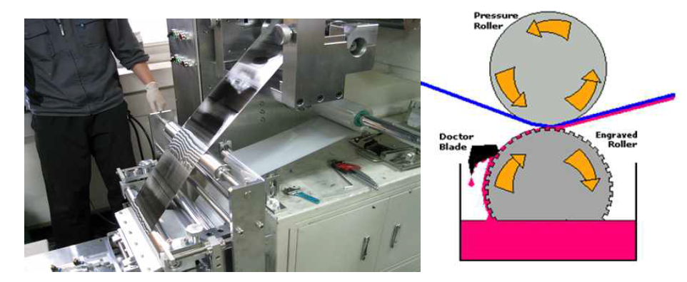 Gravure coater에서 도전성 코팅액을 도포