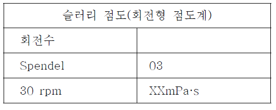 코팅액 점도