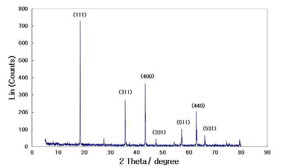 X-ray diffraction 결과