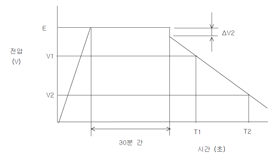 커패시터 단자간의 전압특성