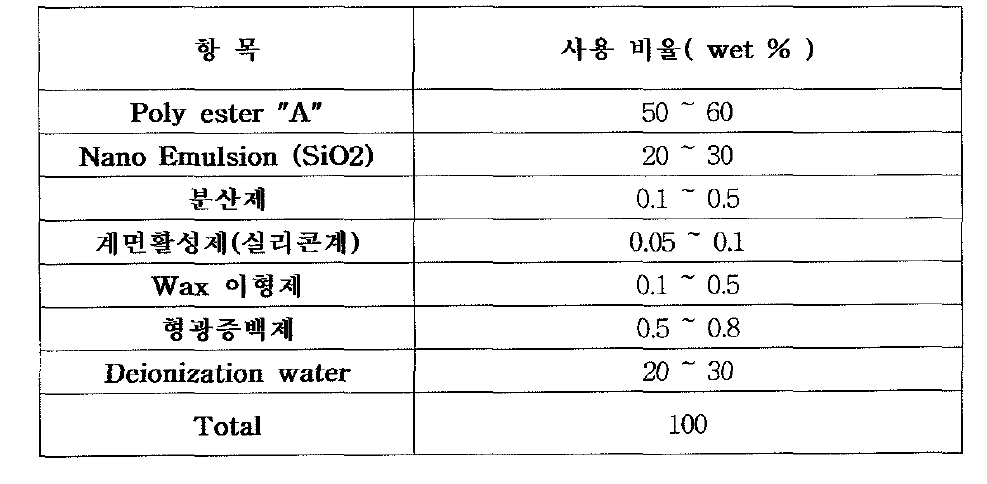 Receiving layer 배합 비율