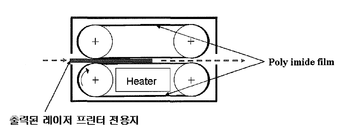 Poly imide film을 이용한 광택기