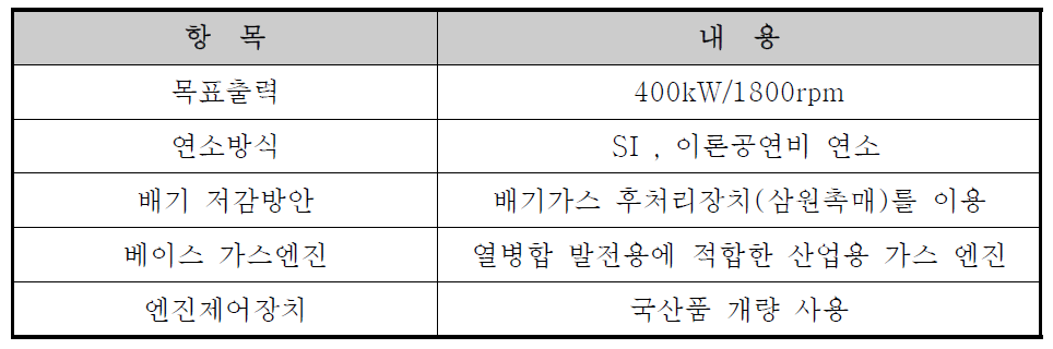 기술개발 개념