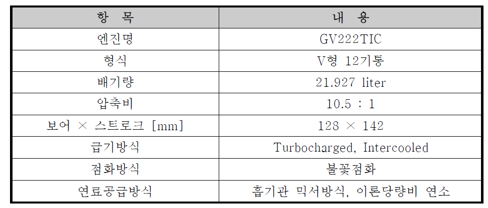 Base Engine 사양