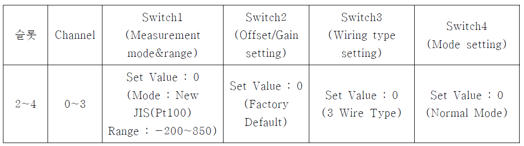 Q64RD Setting Value