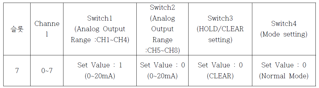 Q68AIN Seting Value