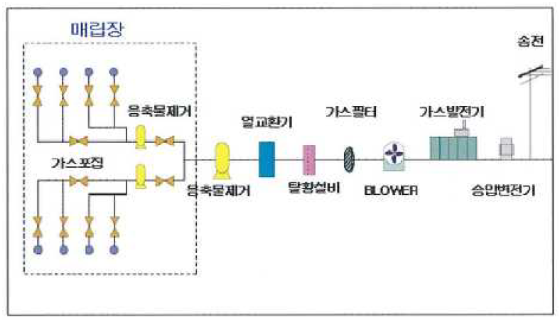 발전시설 계통도