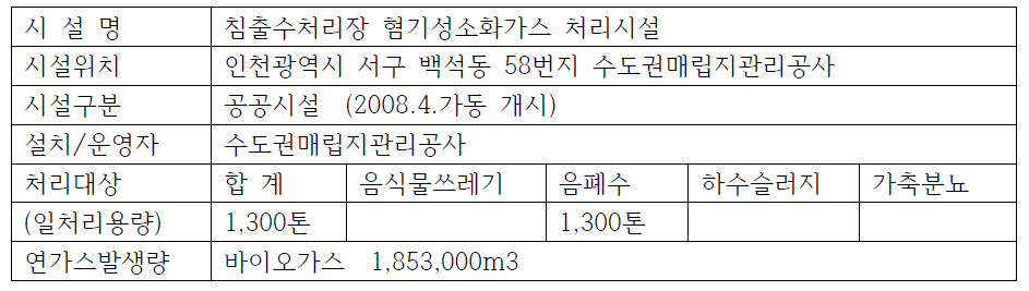 수도권 매립지 혐기성 소화조 시설 개요