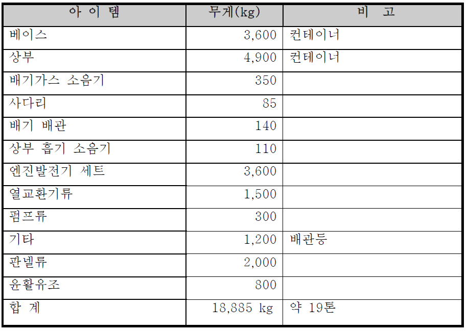 장비의 무게