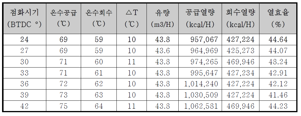 열효율