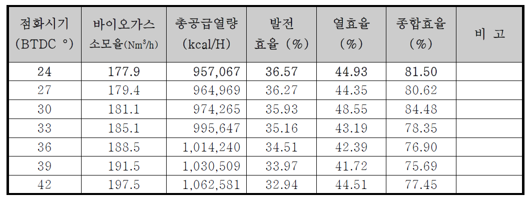 종합 효율