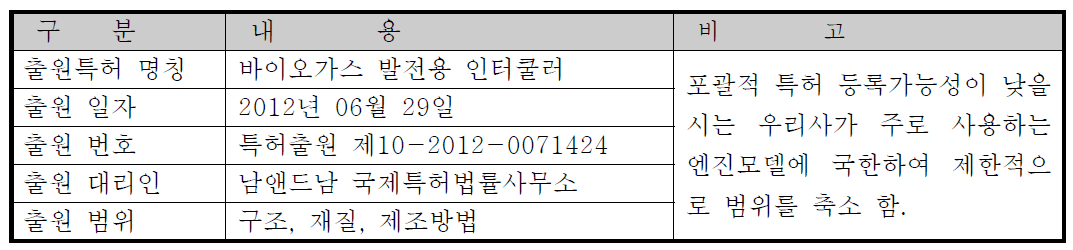 특허 출원 내용