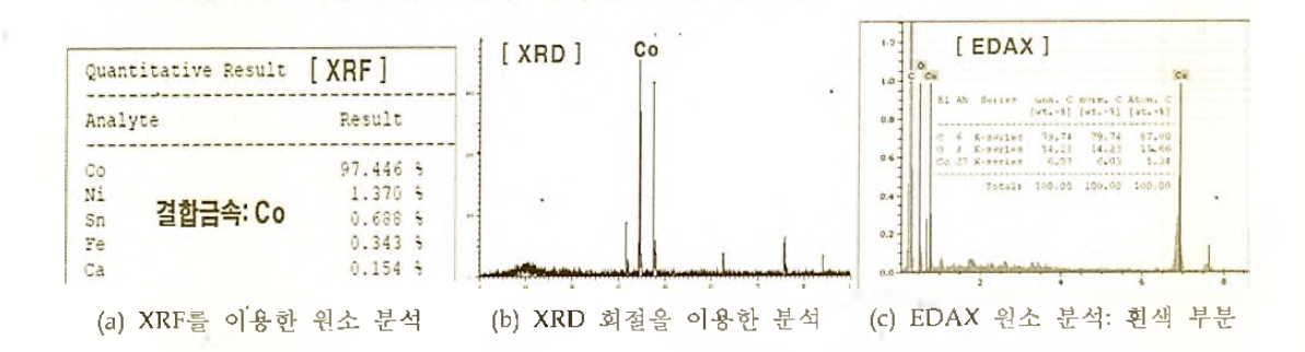 XRF, XRD 및 EDAX를 이용한 PCD의 구성원소 분석 결과