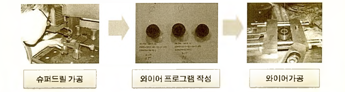 PCD 와이어 가공 순서 및 장비 사진