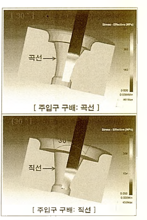 베어링부를 고정시키고, 입구부의 입사 형상을 곡선과 직선 으로 변화시킬 띠1, 인발 시 소재에 발생하는 응력 분포 해석