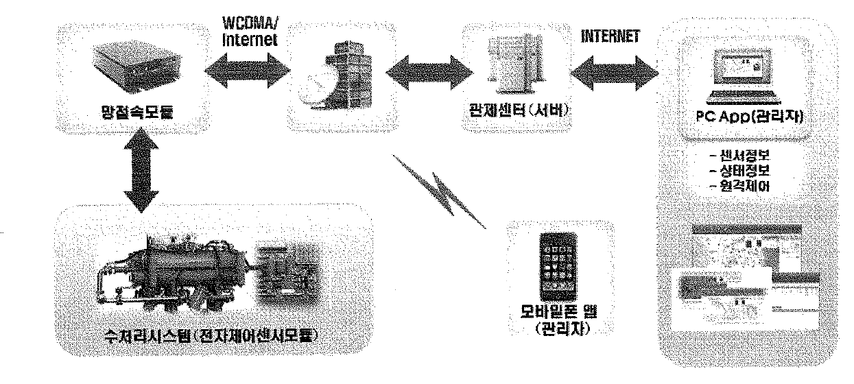 수처리 시스템 구성