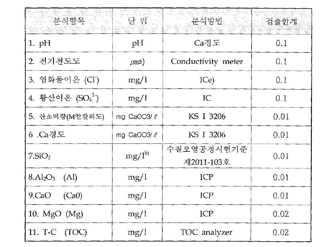 한국고분자시험연구소 분석항목