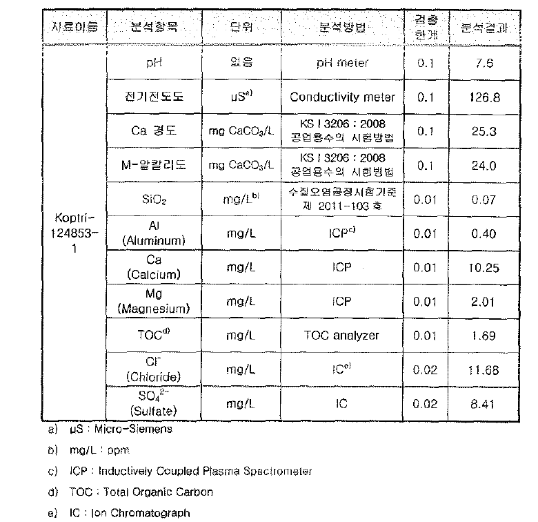 한국고분자시험연구소 분석데이타