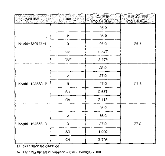 C a경도 분석데이타