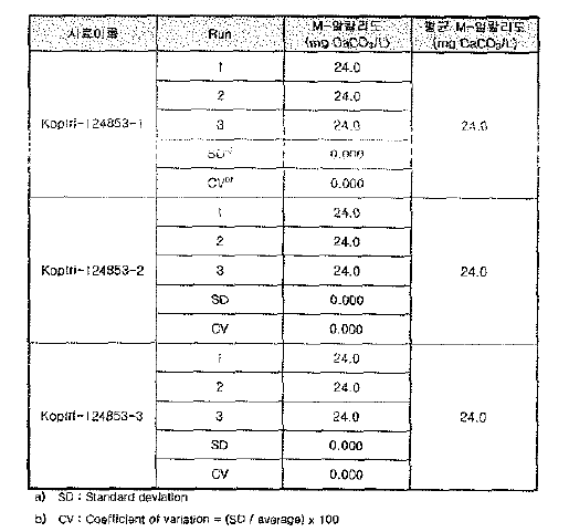 산소비량 분석데이타