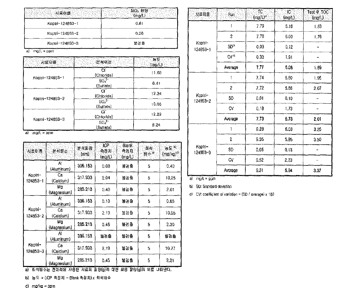 s r a 2 , 염화물이온, 무기성분, 음이온, t o c 분석데이터